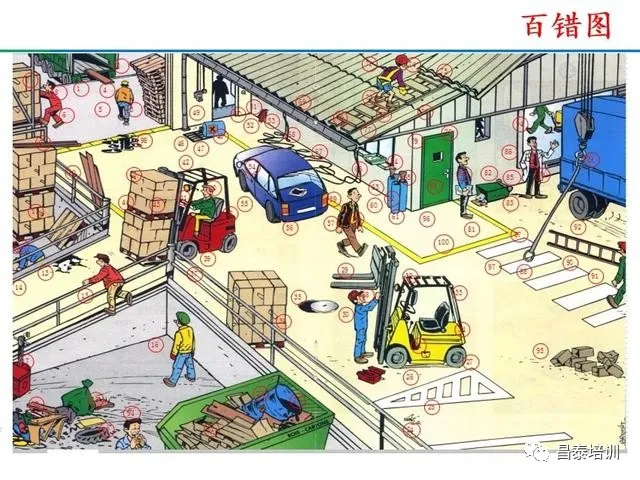违章作业行为,清晰明了,转到公司群内学习 - 新余昌泰安全生产培训